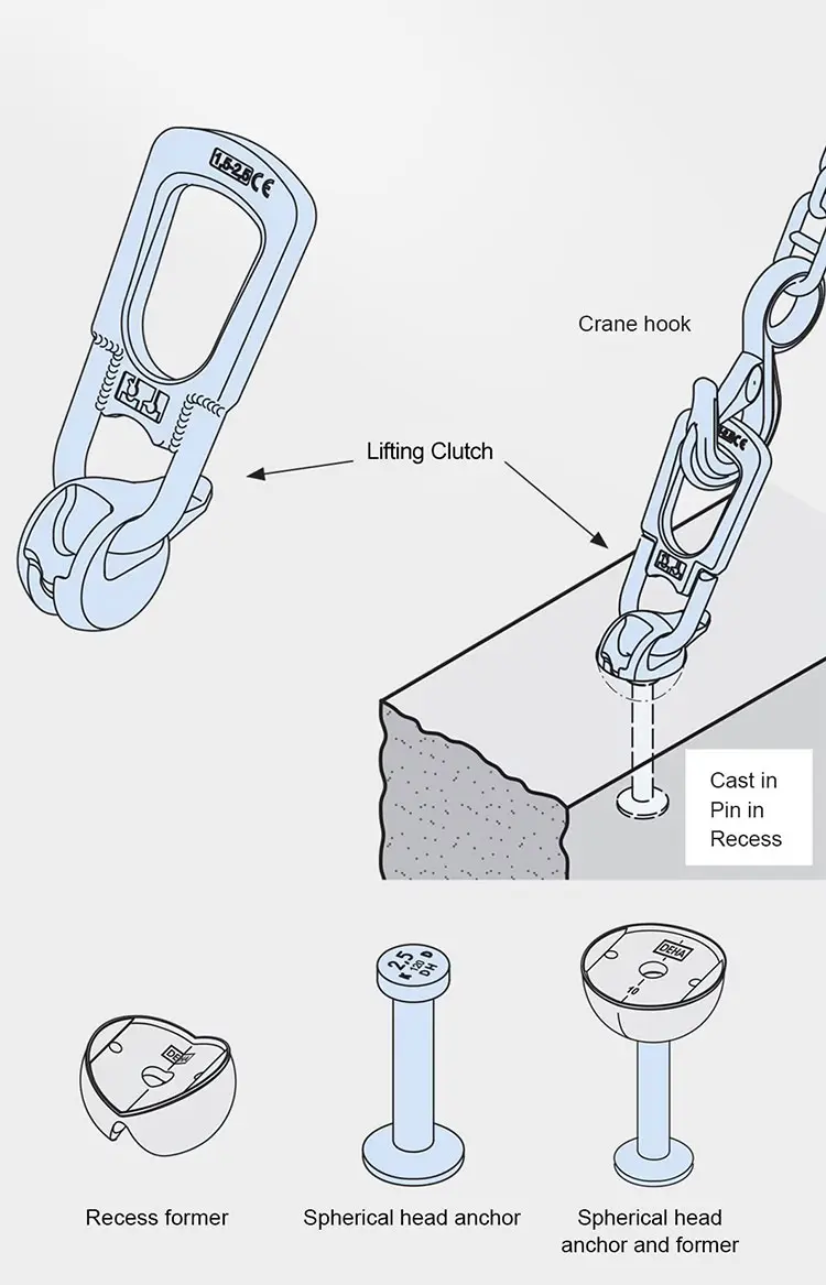 The lift pin anchor system