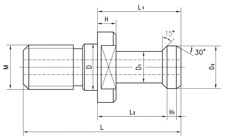 Parameter Diagram