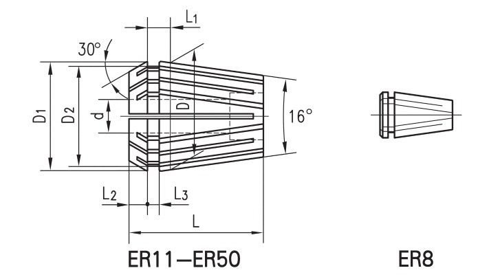 Parameter Chart