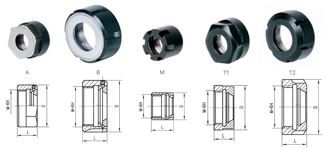 ER Nut Parameters