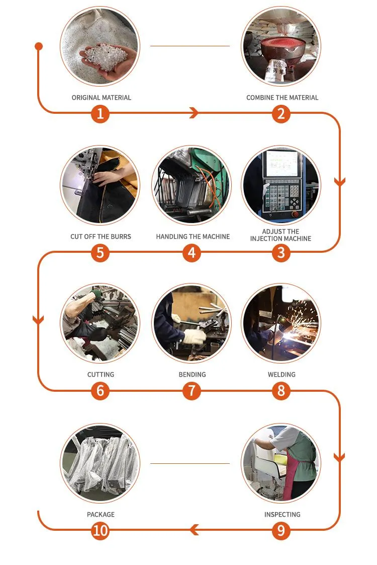 Production Process Flow