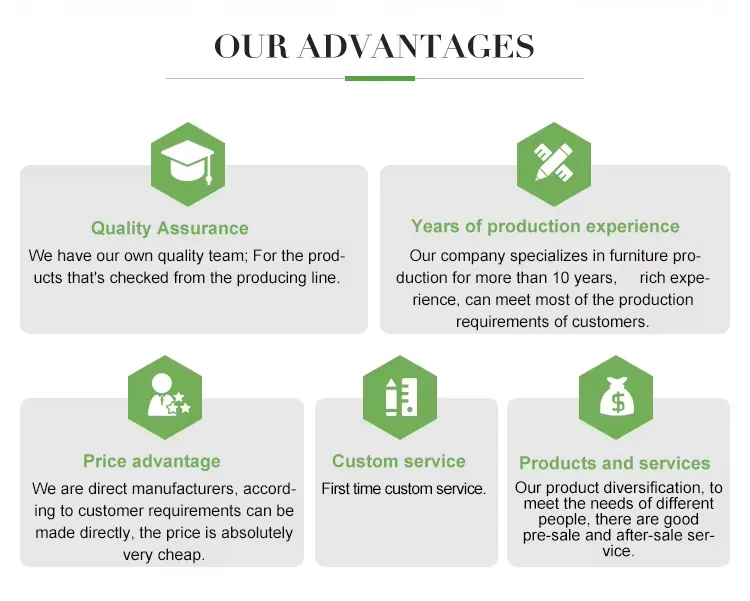 Manufacturing Strength