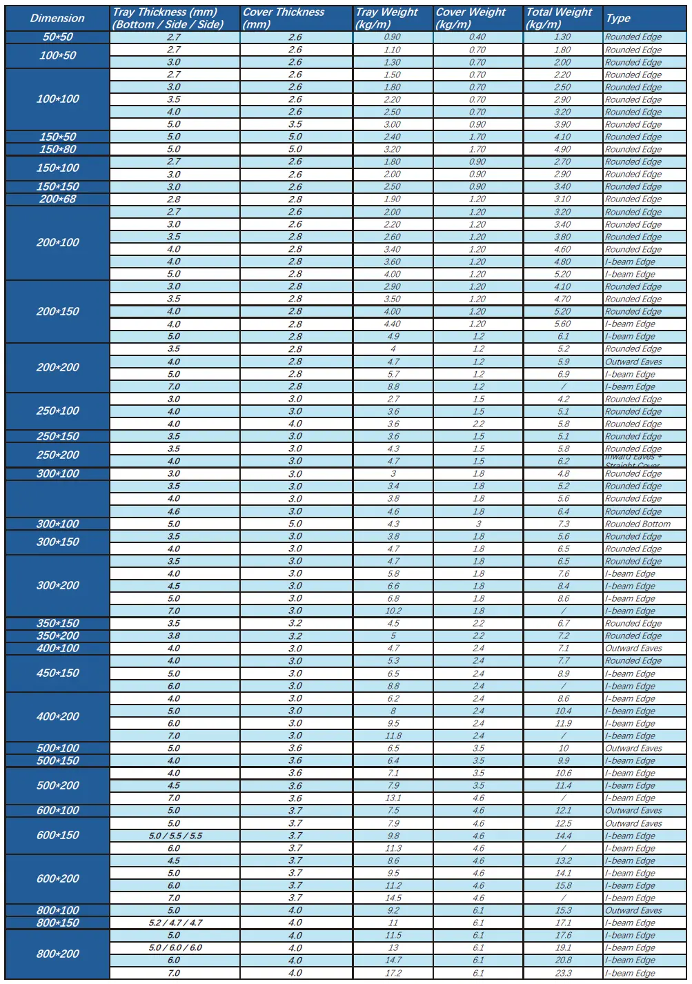 frp weight