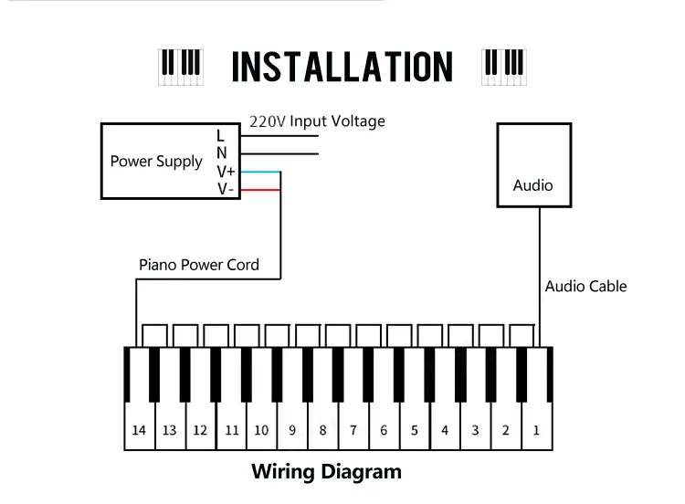 LED Tile Application
