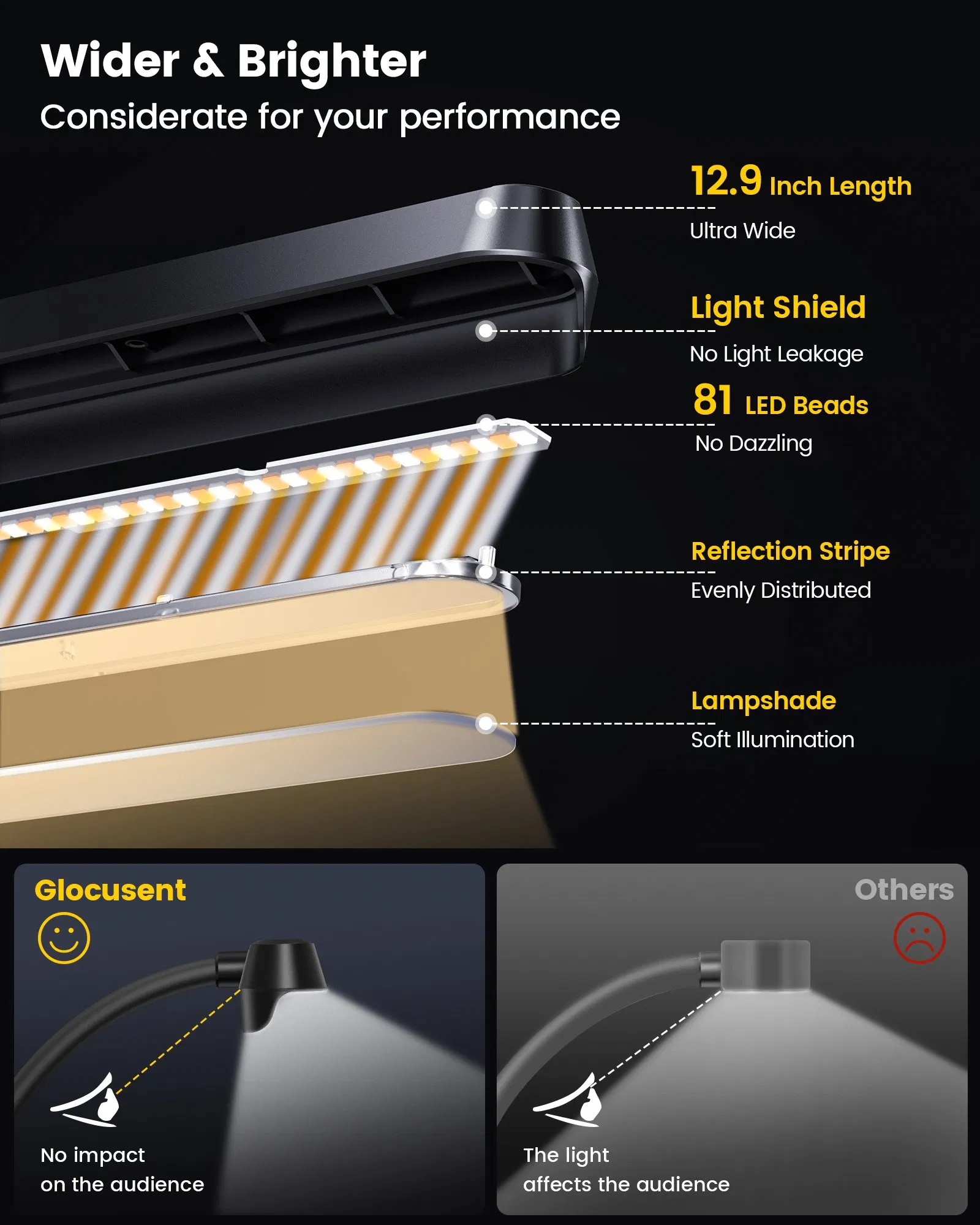 Upgraded Flexible Bendable Rechargeable 81-LEDs Super Bright Piano Light Music Stand Lamp