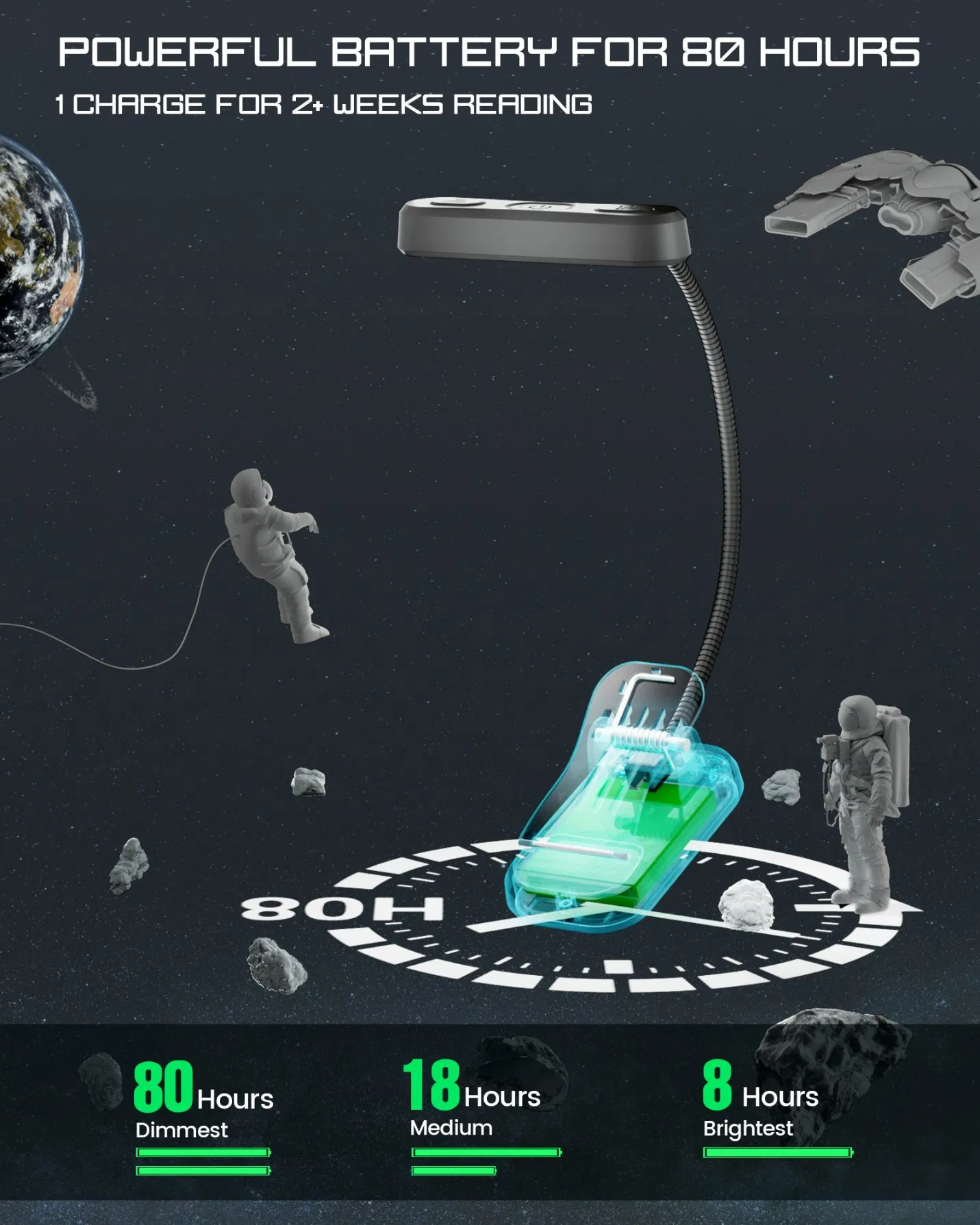 Customizable Chargeable Long Lasting Eye Caring Et-Head Clip LED Book Reading Lamp