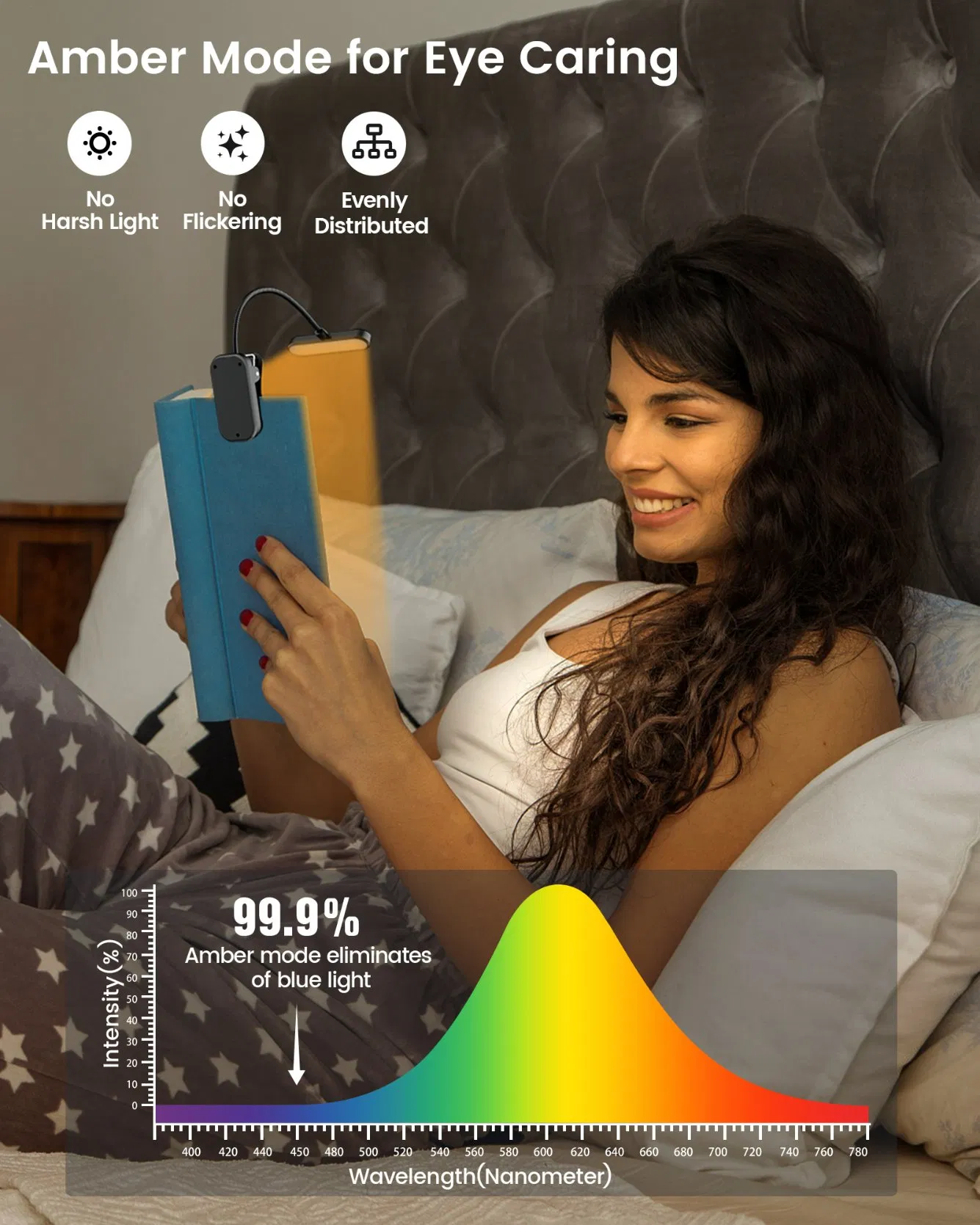 Customizable Chargeable Long Lasting Eye Caring Et-Head Clip LED Book Reading Lamp