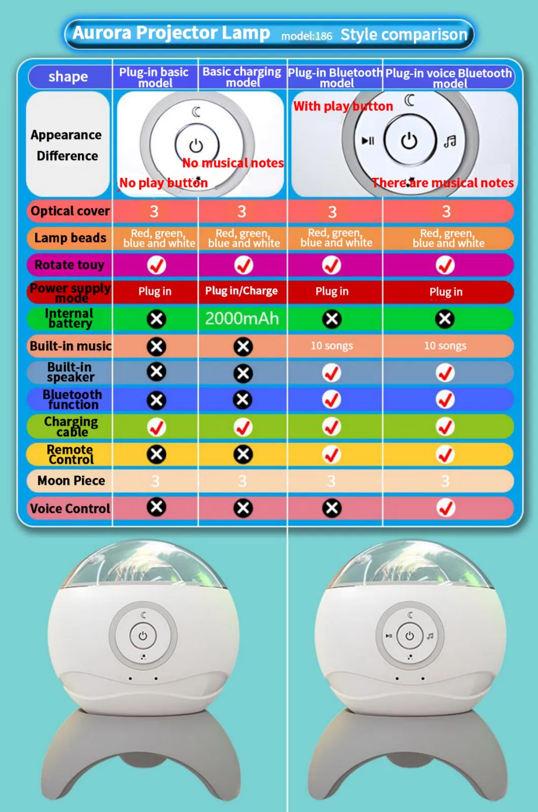 SKU Comparison Chart