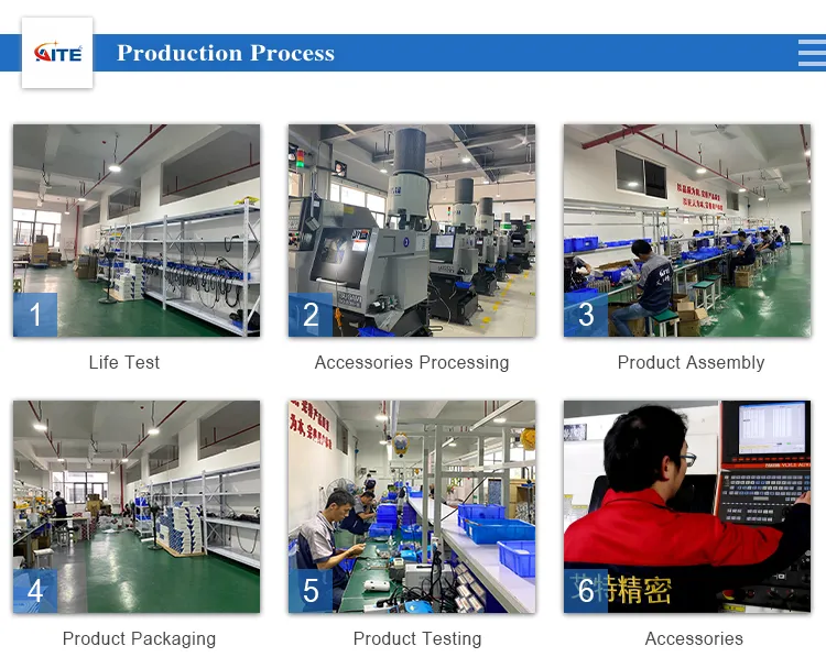 Production Process
