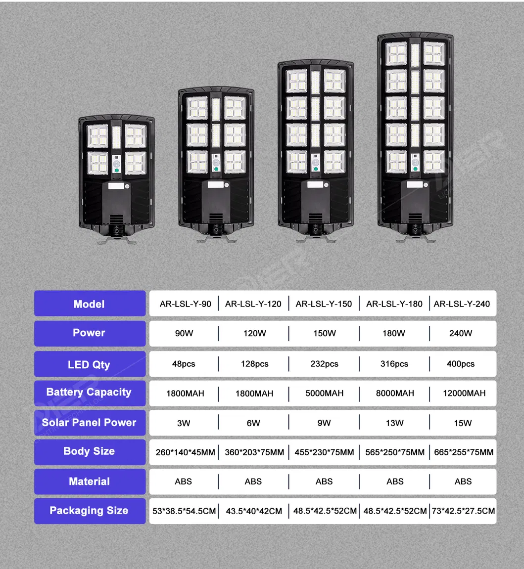 Integrated Solar Streetlight 5