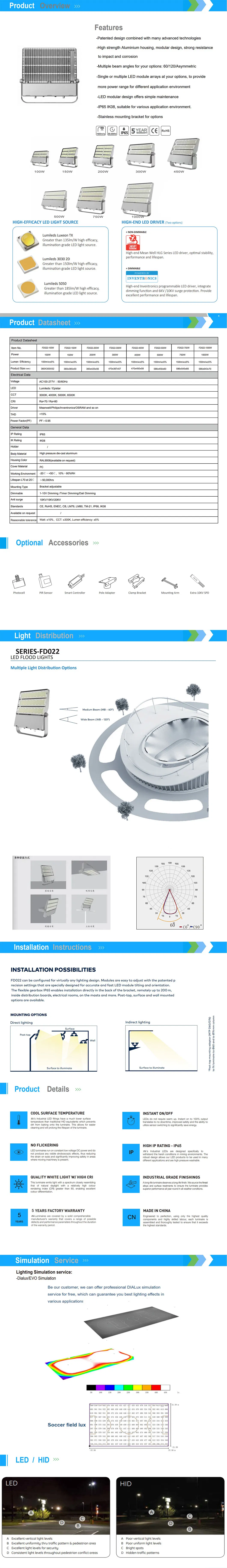 Aplicação Holofote LED