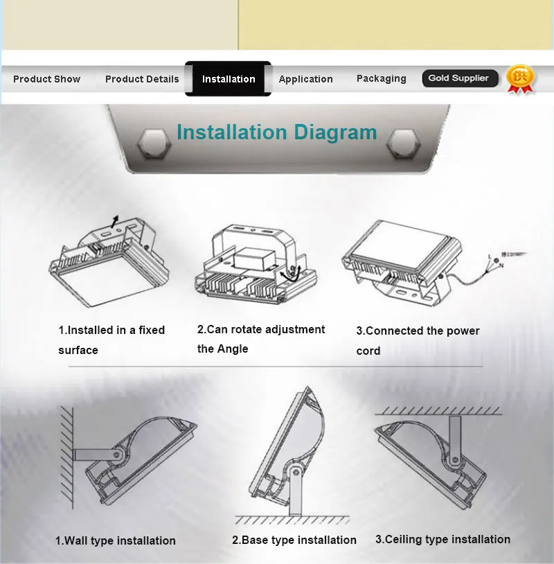 LED Floodlight
