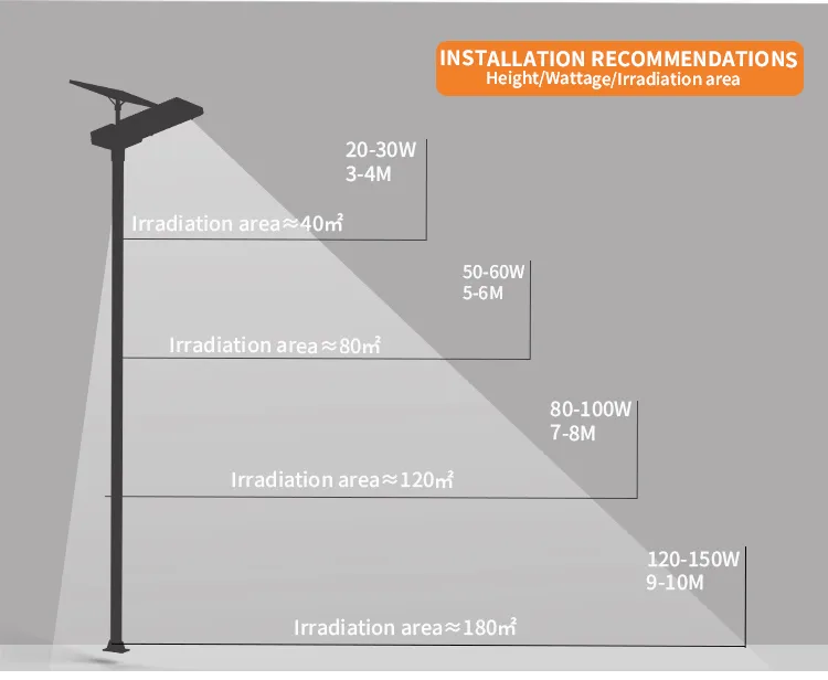 Corpo de Lâmpada de Alumínio LED para Luz de Rua Solar do Tipo Dividido