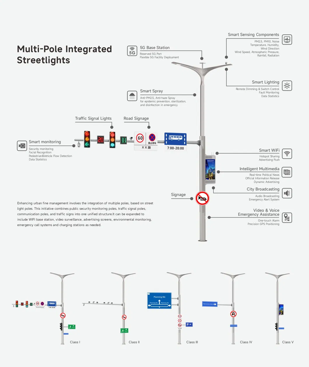 Monitoramento IoT de Desempenho de Bateria Solar Eólica em Luminária de Rua Híbrida Inteligente