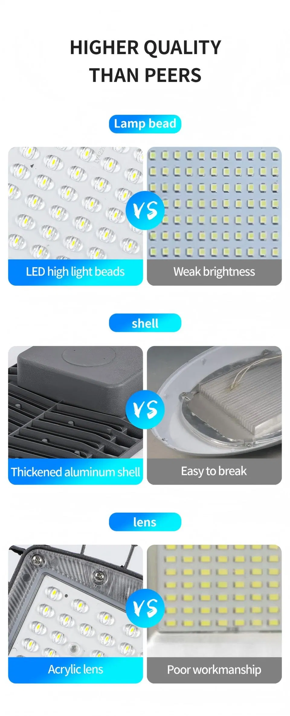 Performance Solar