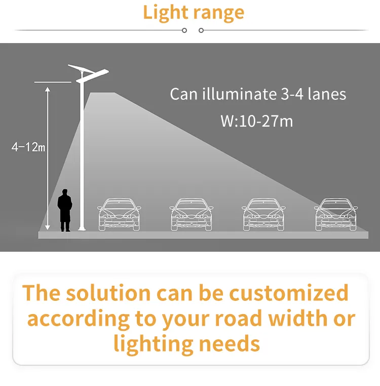 Luz de Rua Solar Tipo Dividido Moderna Anticorrosão 150W para Estradas Urbanas