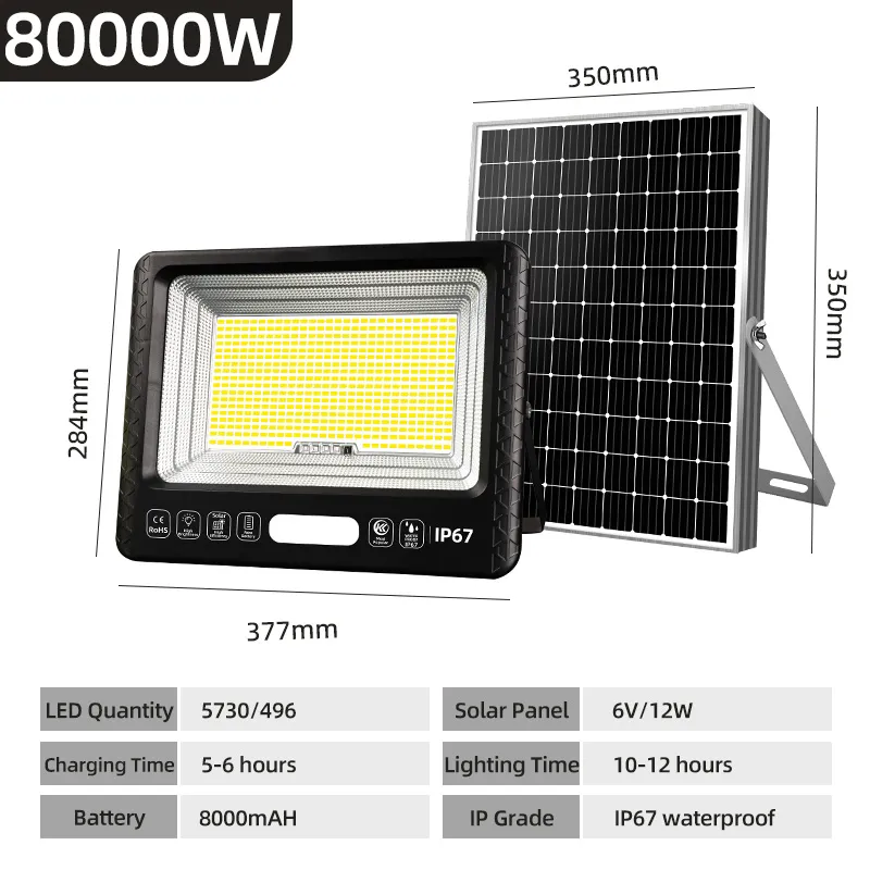 Energia Solar