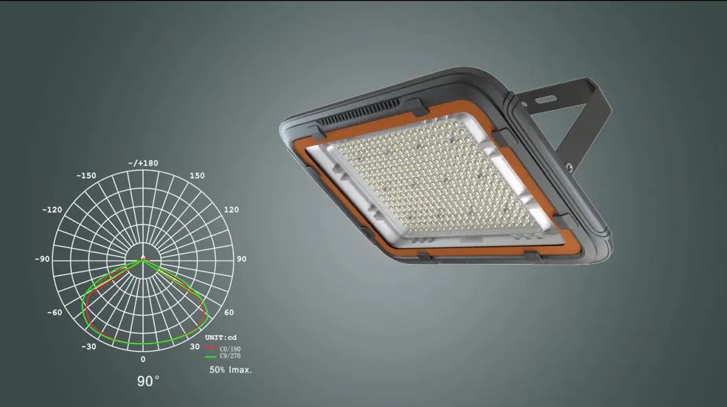 Produto LED 3