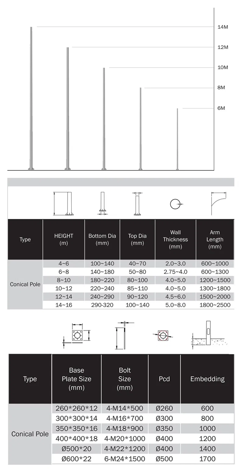 Sistema de Iluminação Solar 2