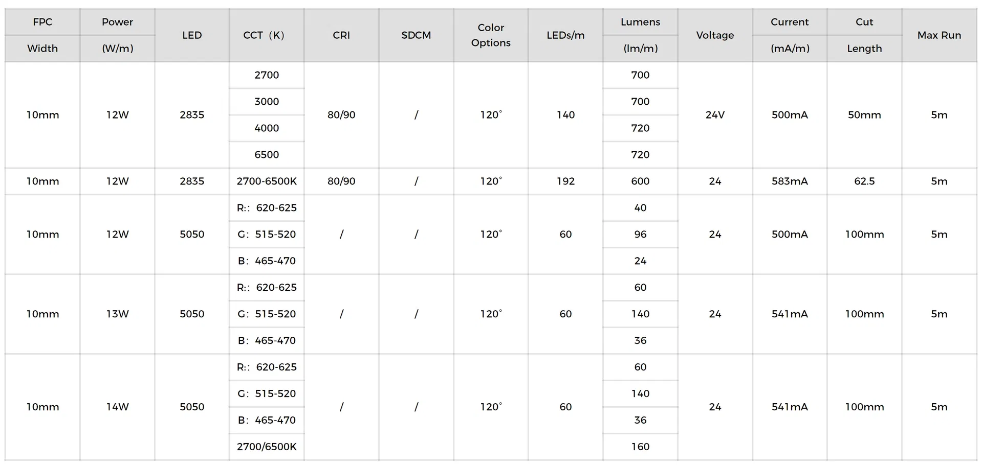 Luz LED View 2
