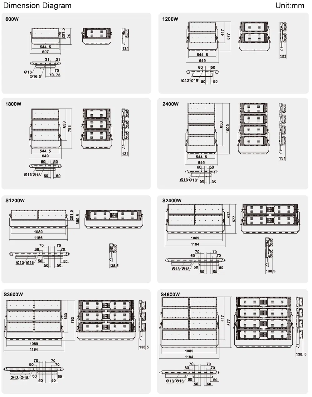 Design Modular LED