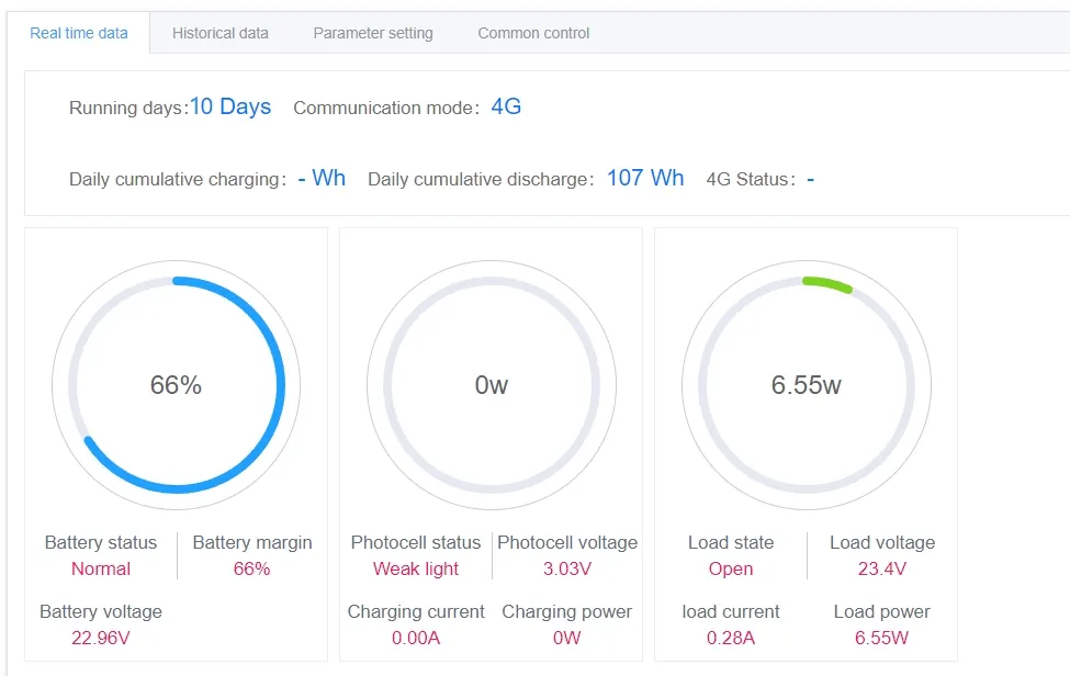 Funcionamento IoT