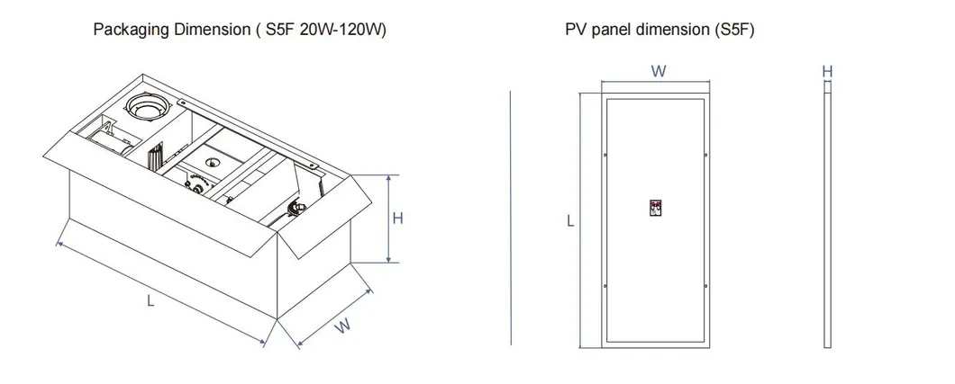 Dimensões 2