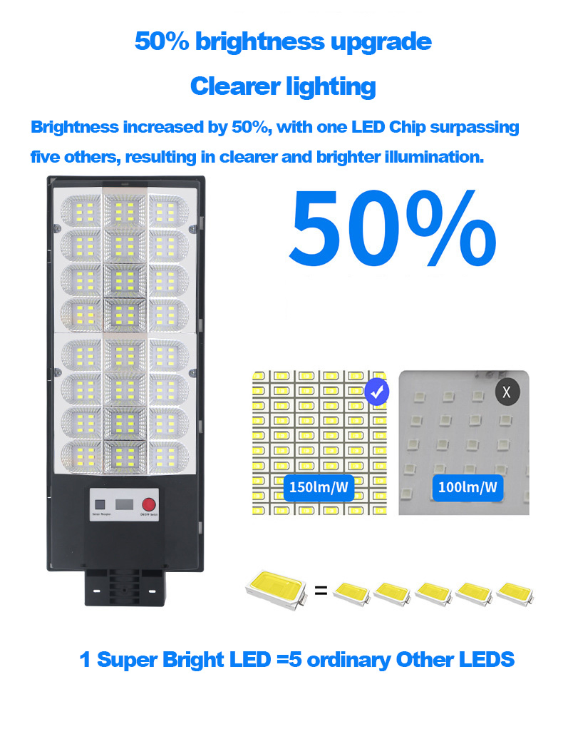 Preço de Atacado Melhor 100W 200W 300W Produtos de Jardim ao Ar Livre com Sensor de Movimento ABS à Prova d'Água Luz de Rua Solar Integrada LED Tudo em Um