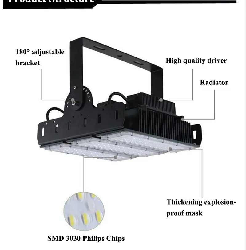 LED Floodlight