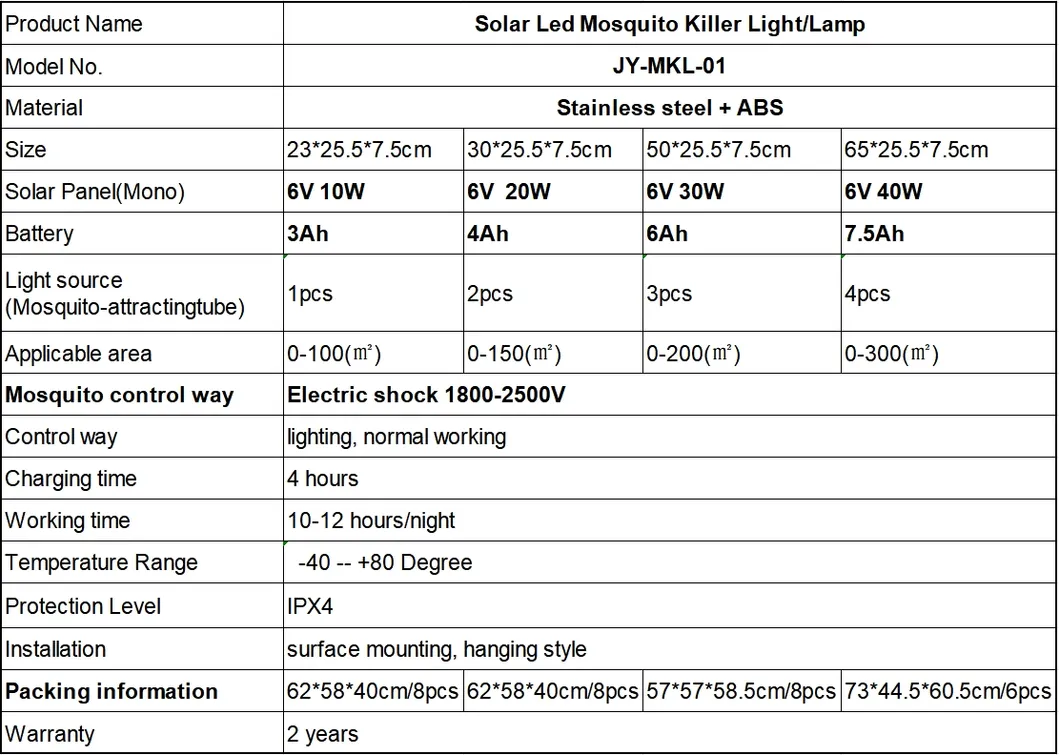 Luz Zapper de Mosquito Solar Alimentada por Energia Solar