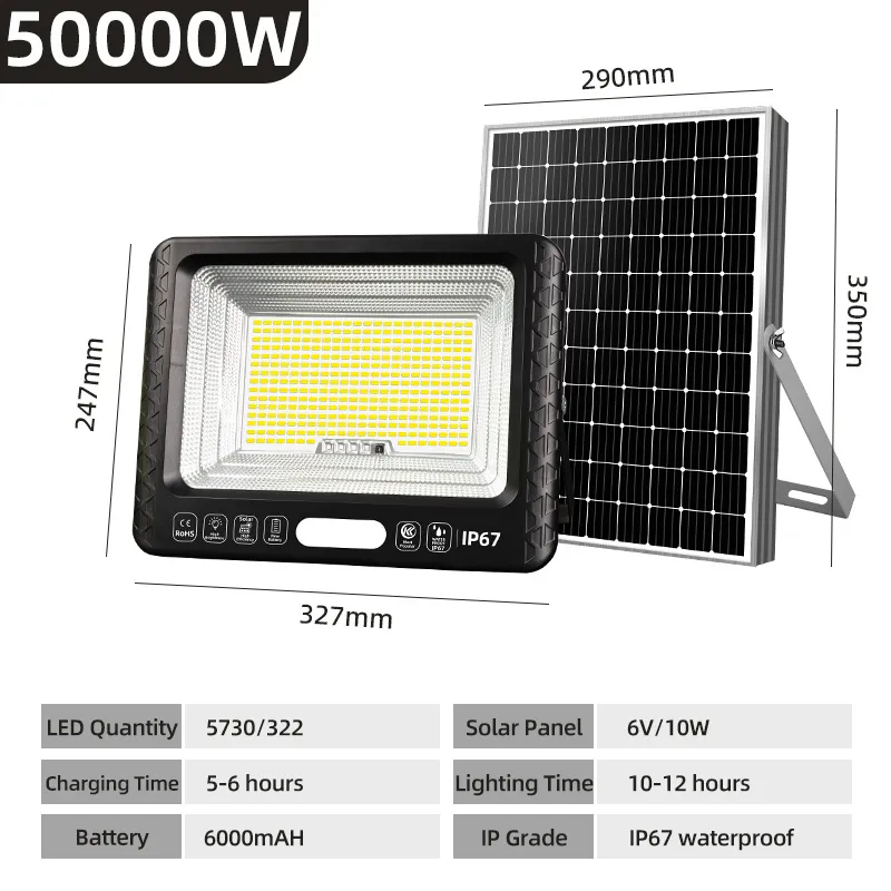 Iluminação Solar