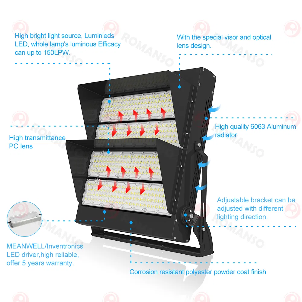 Luz de Inundação LED de Larga Tensão AC100~277V IP65 IP66 100W 150W 200W para Estádio ao Ar Livre, Quadra de Tênis, Projetores de Túnel