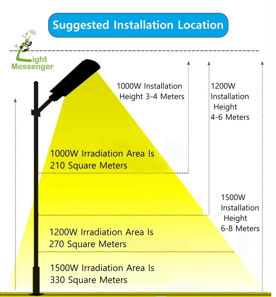 Luz Solar 11