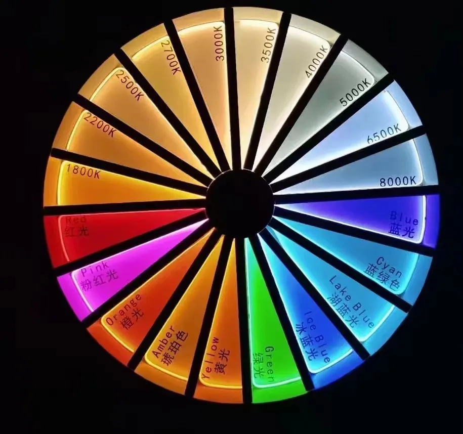 Esquema de cores