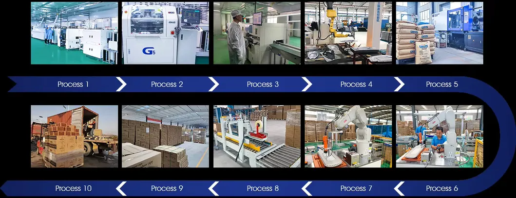 Processo de Produção