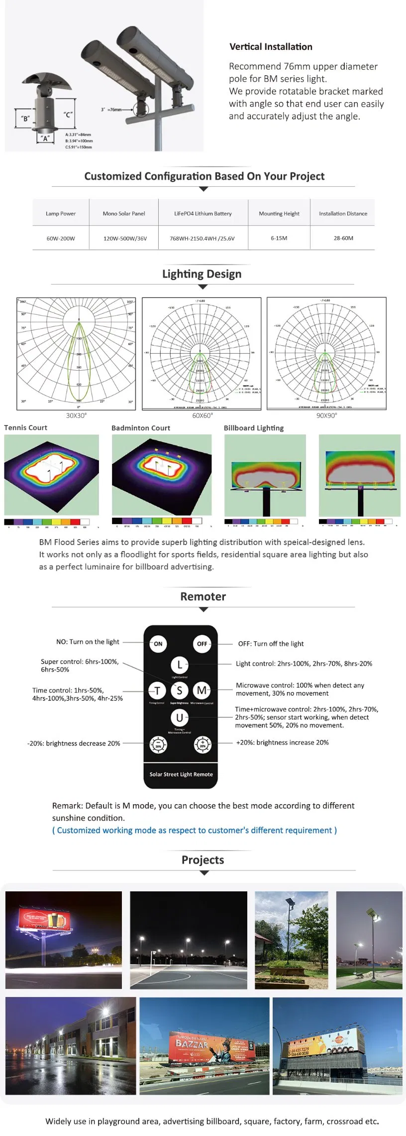 Especificações Visuais