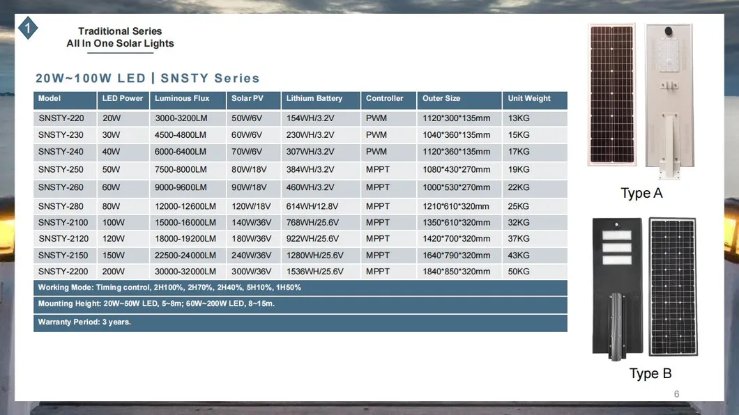 Série SNSTY