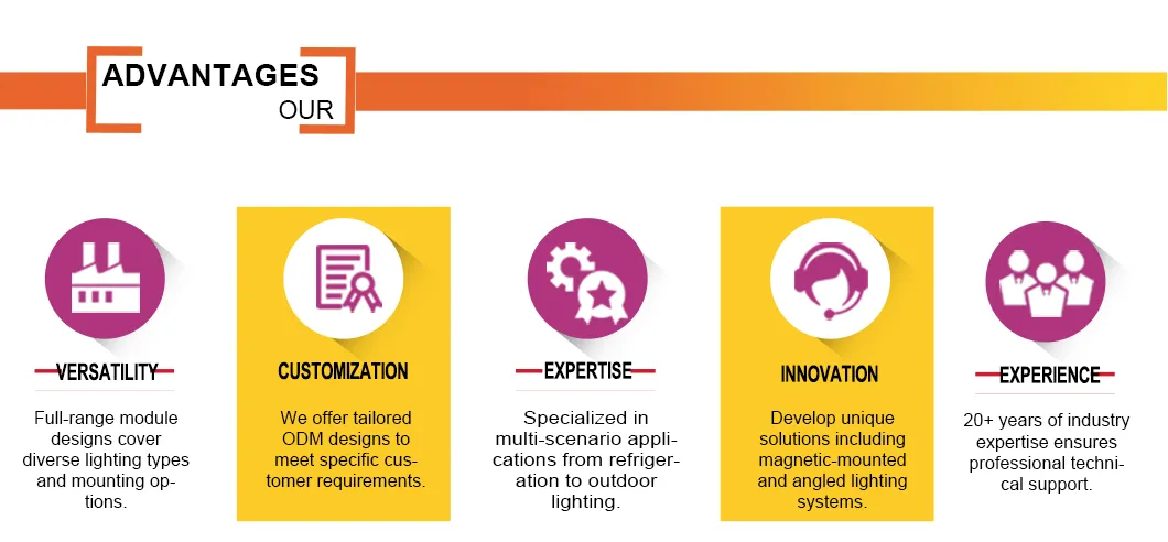 Luz LED View 8