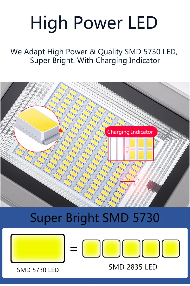 Detalhe Técnico do Holofote LED Solar