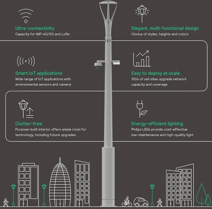 Funcionalidade IoT