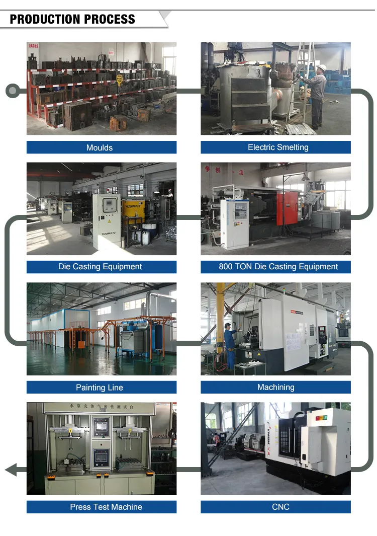 Fluxo Técnico