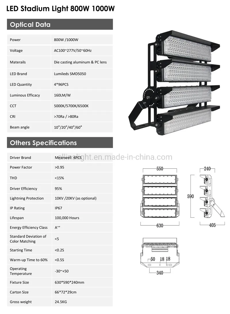 Detalhes Técnicos LED