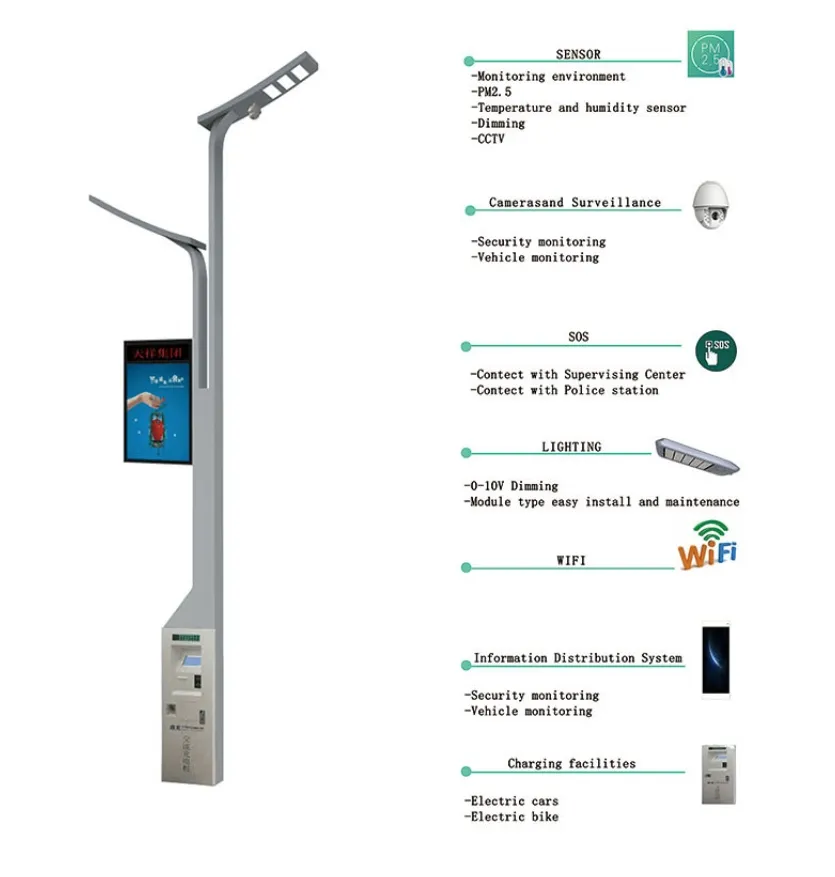 Recursos Smart