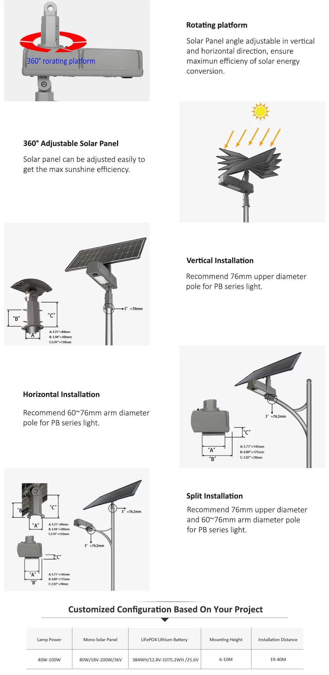 Componentes da Luz Solar