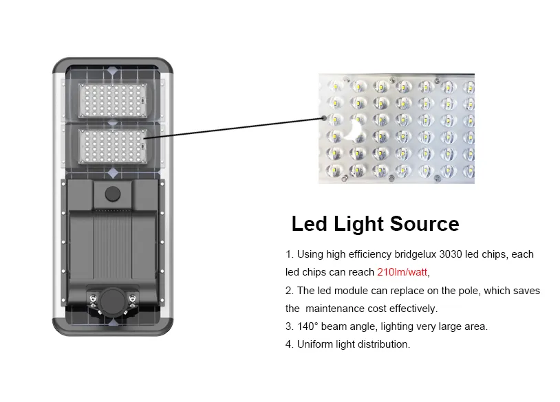Detalhe Luz Solar