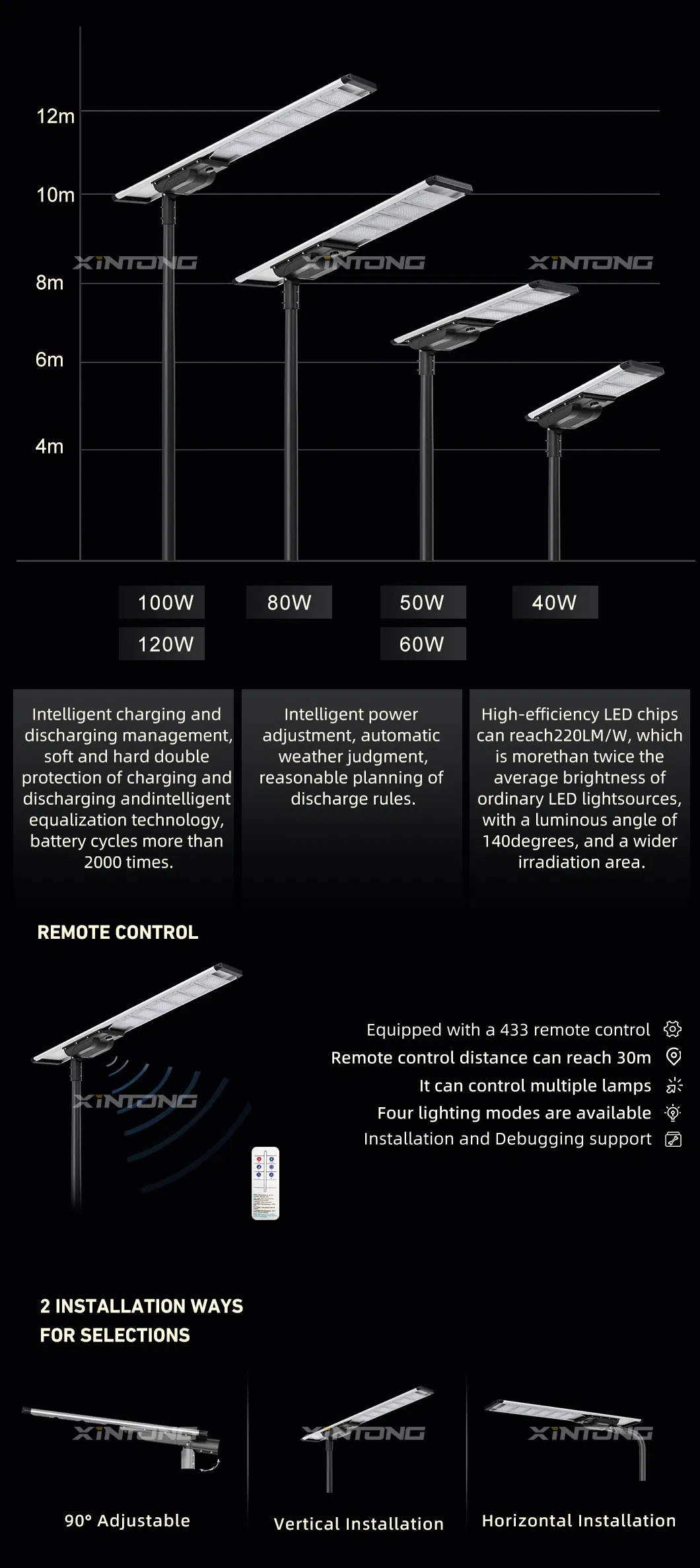 Componentes de Iluminação LED