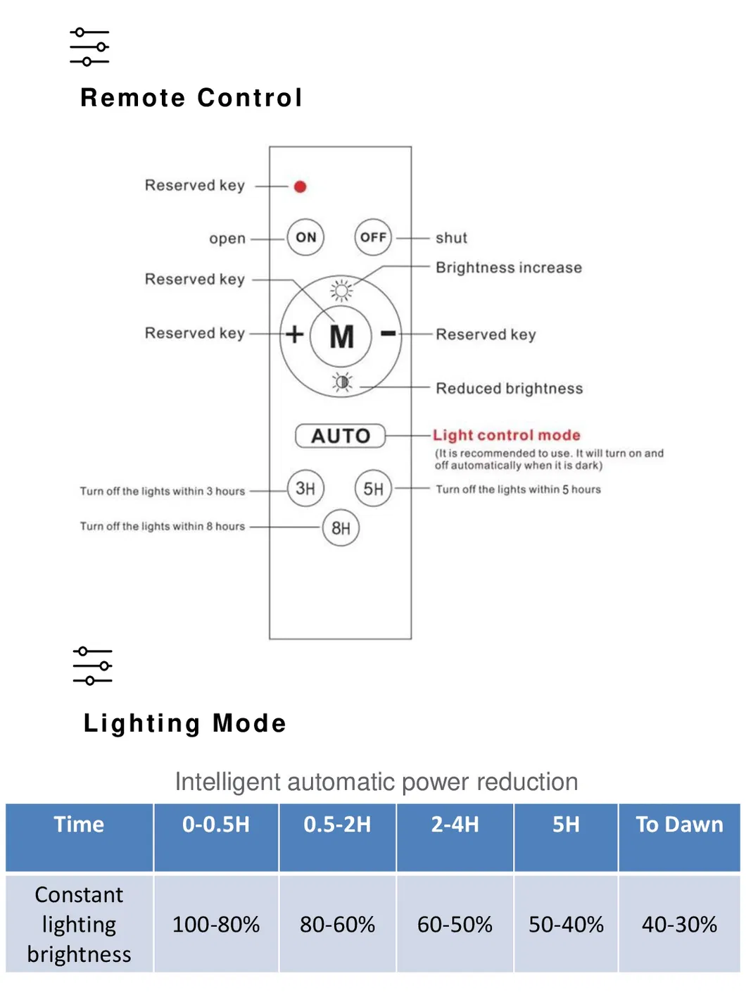 Luz Solar 5