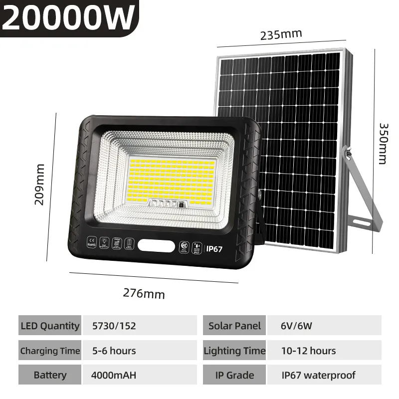 Projetor Solar
