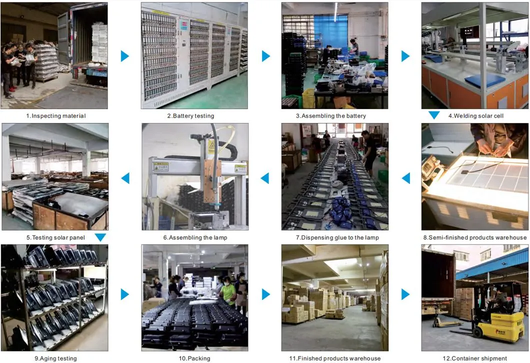 Processo de produção