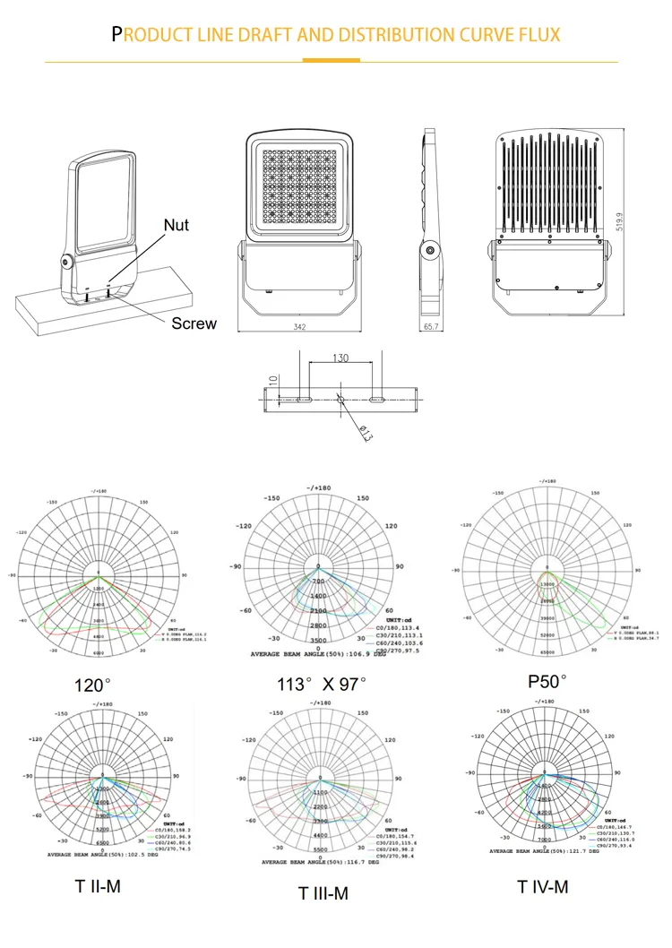 Product Detail 2